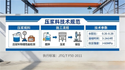 枫木镇本地工厂讲解：说一遍公路压浆料和铁路压浆料的区别