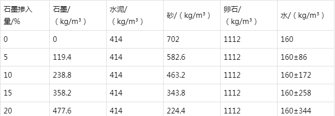 枫木镇防静电水泥砂浆怎么做(附配比及施工方法)